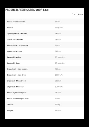 Nůžky na ocelový šrot Caterpillar S308