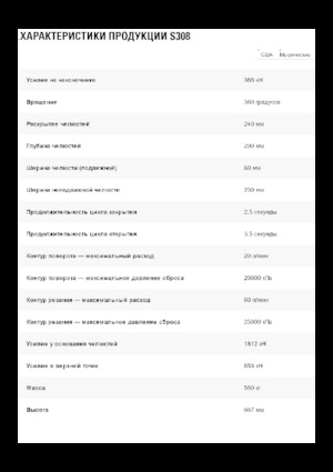 Nůžky na ocelový šrot Caterpillar S308