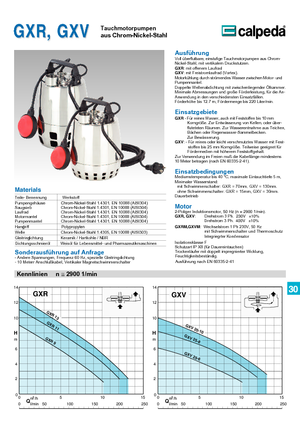 Čerpadla odpadních vod Calpeda GXVM 25-10