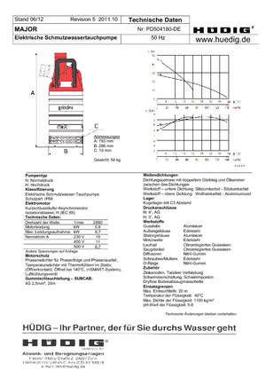 Čerpadla odpadních vod Grindex Major N