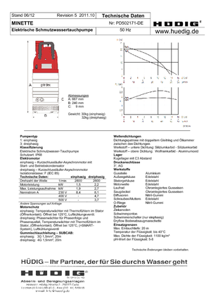 Čerpadla odpadních vod Grindex Minette W