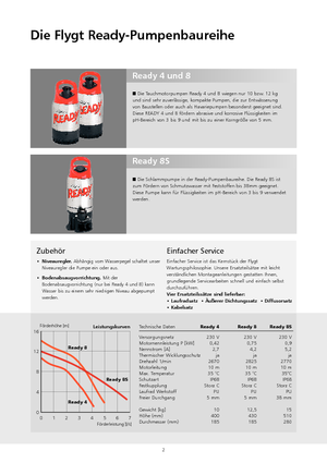 Čerpadla odpadních vod Flygt-Pumpen Ready 4