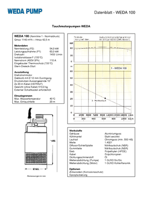 Čerpadla odpadních vod WEDA Weda 100