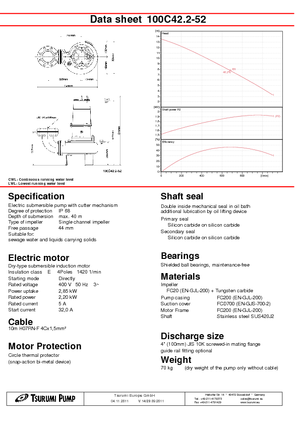 Kalová čerpadla Tsurumi-Pumpen 100C42.2