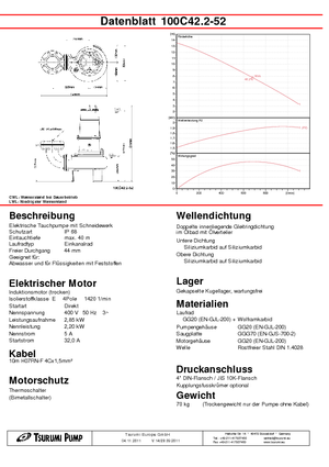 Kalová čerpadla Tsurumi-Pumpen 100C42.2