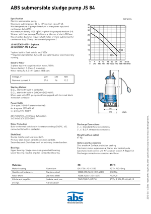 Kalová čerpadla ABS-Pumpen JS 84 D