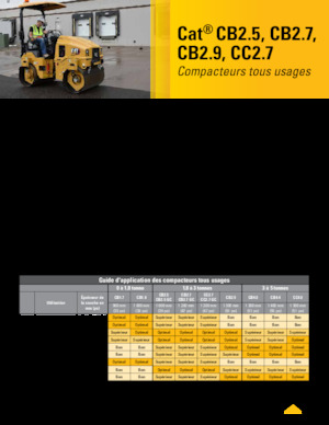Tandemové vibrační válce Caterpillar CC2.7
