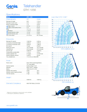 Teleskopické manipulátory Genie GTH-1256 