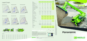 Teleskopické manipulátory Merlo P 40.17