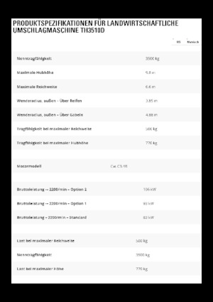Teleskopické manipulátory Caterpillar TH3510