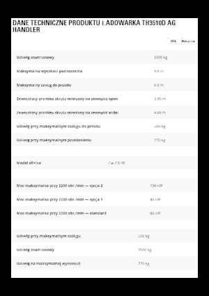 Teleskopické manipulátory Caterpillar TH3510