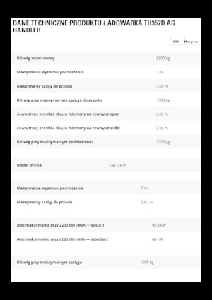 Teleskopické manipulátory Caterpillar TH357D