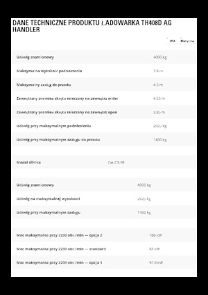 Teleskopické manipulátory Caterpillar TH408D