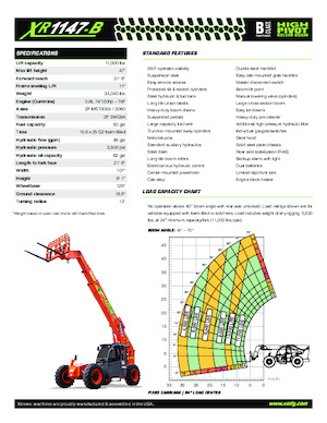 Teleskopické manipulátory Xtreme XR1147-B