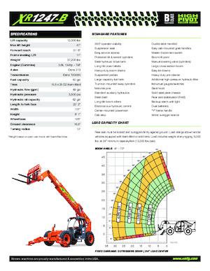 Teleskopické manipulátory Xtreme XR1247-B