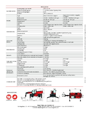 Teleskopické nakladače s horní konstrukcí MAGNI RTH 5.25 SH