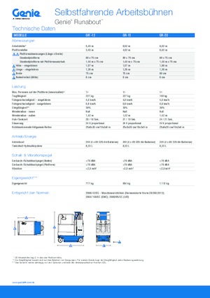 Kolové teleskopické pracovní plošiny Genie GR-20 Runabout