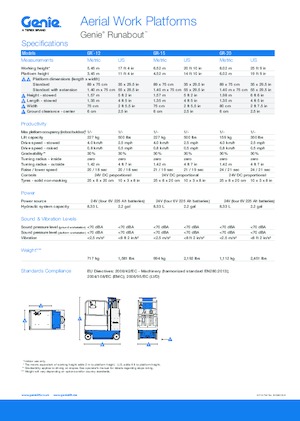 Kolové teleskopické pracovní plošiny Genie GR-20 Runabout