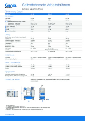 Kolové teleskopické pracovní plošiny Genie QS-12 Quickstock