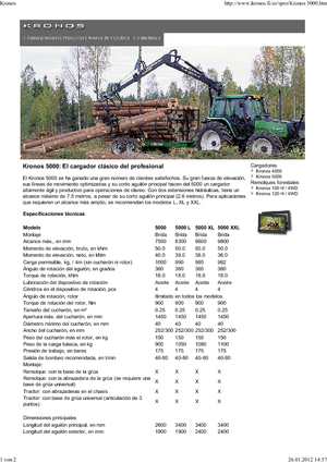 Lesnické jeřáby Kronos 5000 