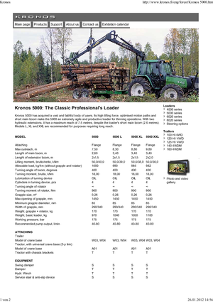 Lesnické jeřáby Kronos 5000 L 