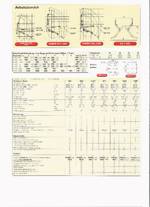 Lesnické jeřáby Farmi HK 3861
