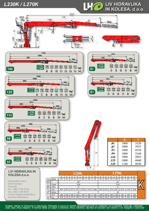Lesnické jeřáby LIV L 270 K 81