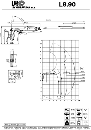 Lesnické jeřáby LIV L 8.90 HDT