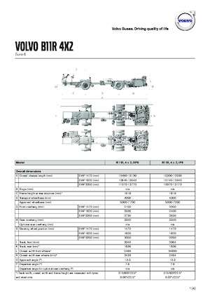 Dálkové autobusy Volvo Buses B11R 13