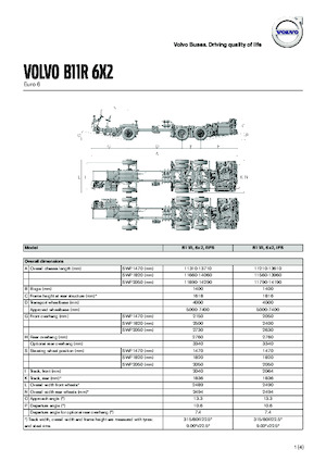 Dálkové autobusy Volvo Buses B11R 13