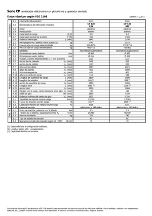Polní tahače Icem CP 420-48V