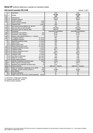 Polní tahače Icem CP 420-48V
