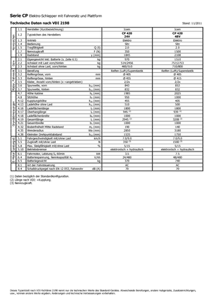Polní tahače Icem CP 420-48V