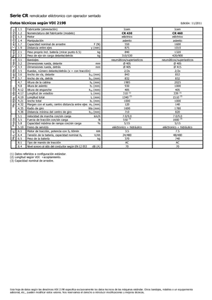 Polní tahače Icem CR 430