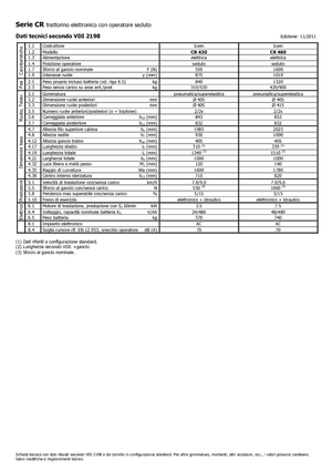 Polní tahače Icem CR 430