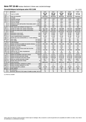 Polní tahače Icem TPT 25 W 85