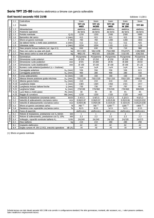 Polní tahače Icem TPT 25 W 85