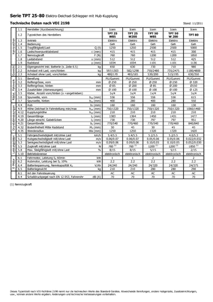 Polní tahače Icem TPT 50 W 200
