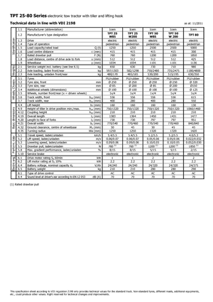 Polní tahače Icem TPT 50 W 200