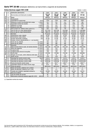Polní tahače Icem TPT 25 W 85