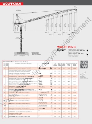 Věžové výkyvné jeřáby s horní otočí Wolffkran 235 B