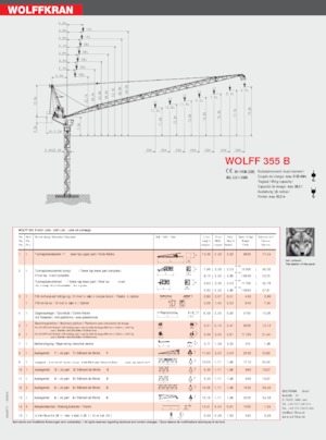 Věžové výkyvné jeřáby s horní otočí Wolffkran 355 B