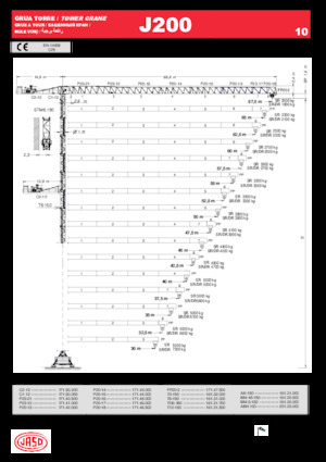Věžové trolejové jeřáby s horní otočí Jaso J200.10