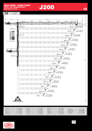 Věžové trolejové jeřáby s horní otočí Jaso J200.12