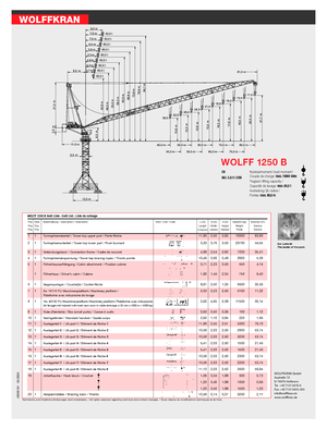 Věžové výkyvné jeřáby s horní otočí Wolffkran 1250 B