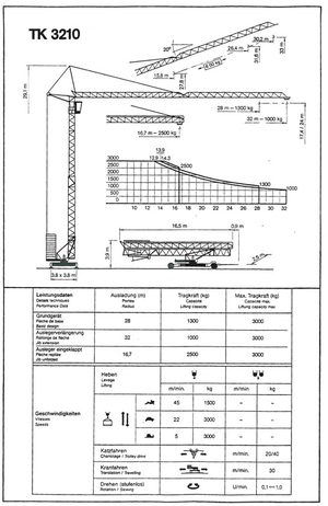 Věžové trolejové jeřáby se spodní otočí Pekazett 3210 SM
