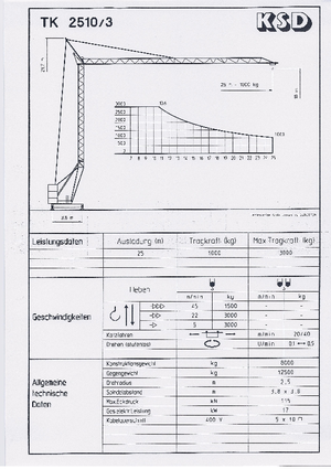 Věžové trolejové jeřáby se spodní otočí KSD TK  2510/3 (2,5 m)