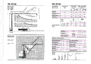Věžové trolejové jeřáby se spodní otočí KSD TK  3712 (2,3 m)
