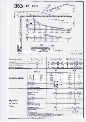 Věžové trolejové jeřáby se spodní otočí KSD TK  4310 (3,3 m)