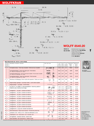 Věžové trolejové jeřáby s horní otočí Wolffkran 8540.20 cross